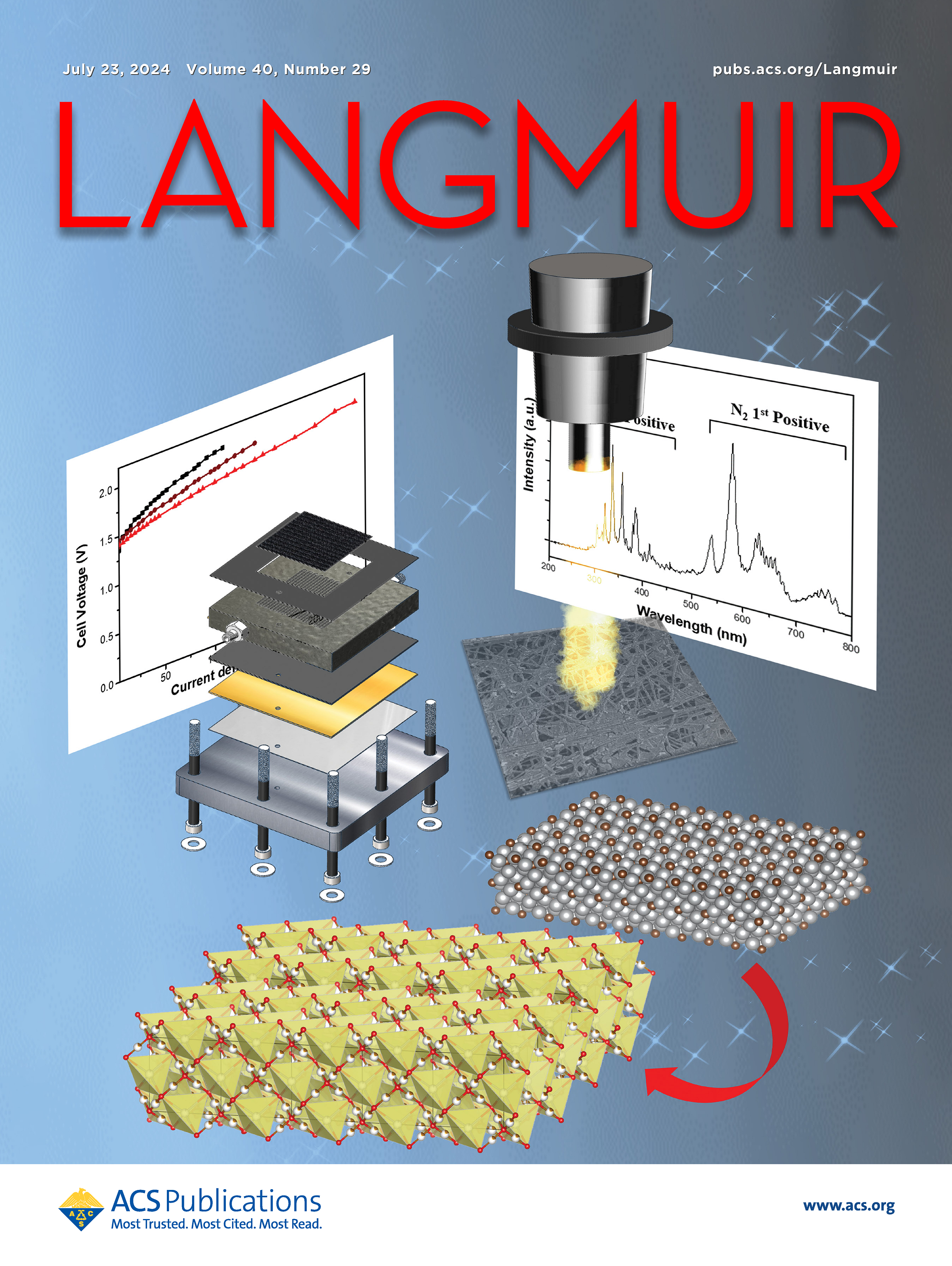 2024 Langmuir APPJ ED NiFeCP AEMWE Journal Cover