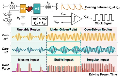 IEEE IFCS 2026